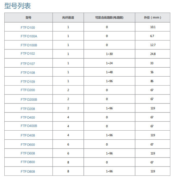 公海彩船6600(中国游)官方网站