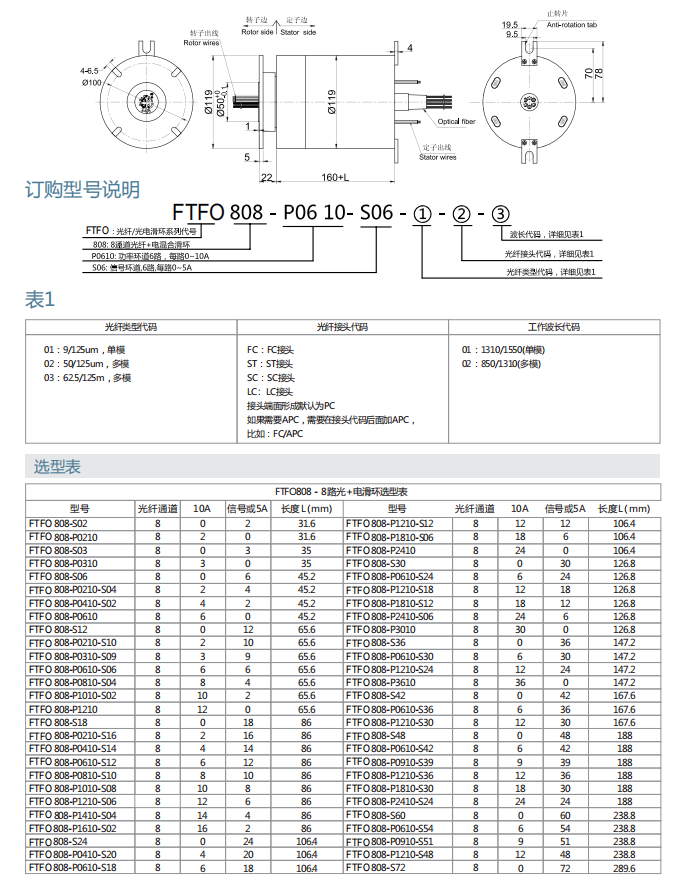 公海彩船6600(中国游)官方网站